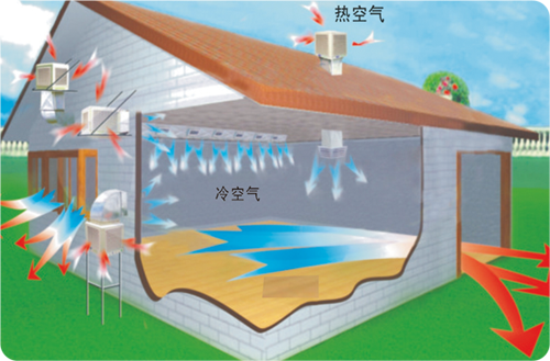 湖南冷风机如何安装及注意事项